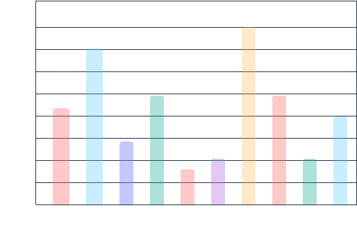 Monthly visitors chart